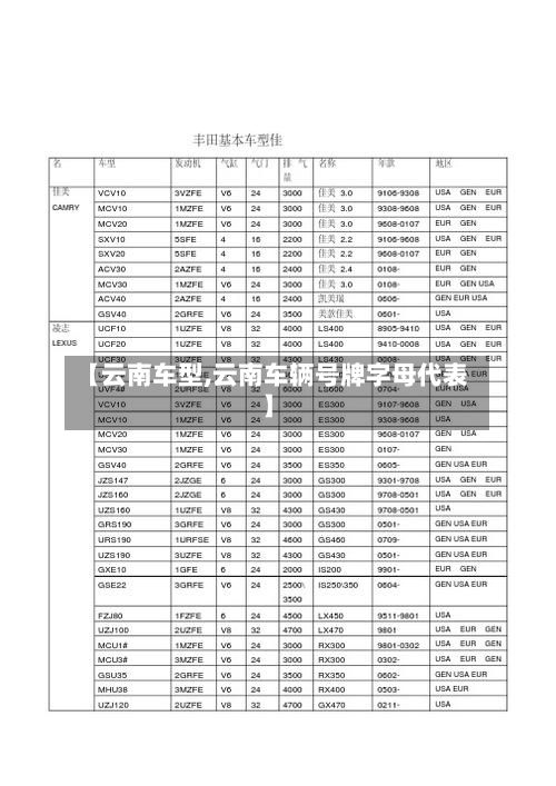 【云南车型,云南车辆号牌字母代表】