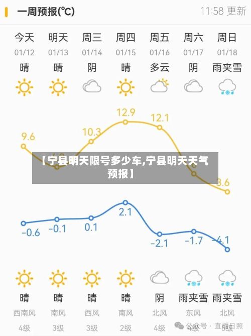 【宁县明天限号多少车,宁县明天天气预报】-第3张图片