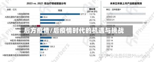后方疫情/后疫情时代的机遇与挑战-第2张图片