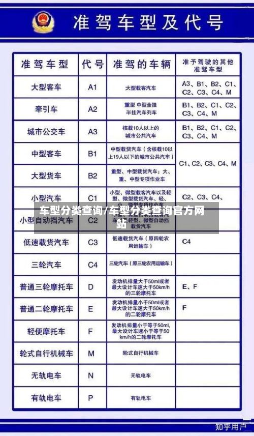 车型分类查询/车型分类查询官方网站-第2张图片