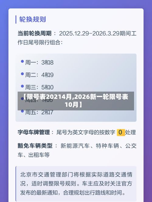 【限号表20214月,2026新一轮限号表10月】