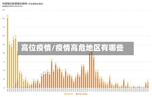 高位疫情/疫情高危地区有哪些-第3张图片