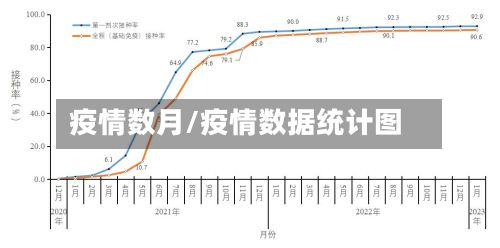 疫情数月/疫情数据统计图-第2张图片