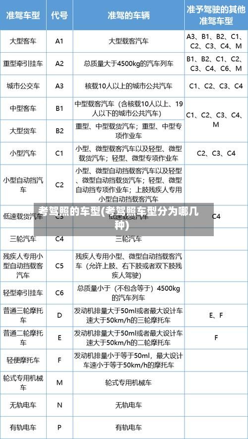 考驾照的车型(考驾照车型分为哪几种)-第2张图片