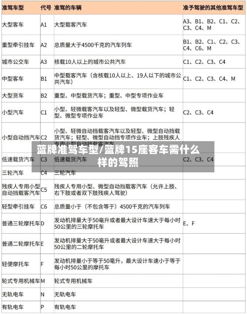 蓝牌准驾车型/蓝牌15座客车需什么样的驾照-第3张图片