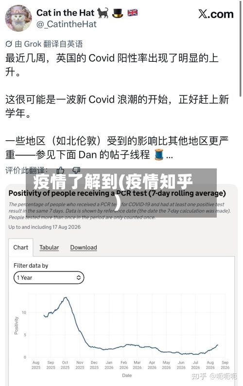 疫情了解到(疫情知乎)-第2张图片
