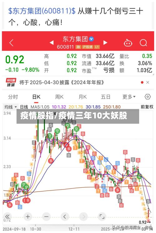 疫情股指/疫情三年10大妖股-第2张图片