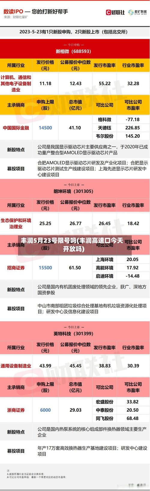 丰润5月23号限号吗(丰润高速口今天开放吗)-第3张图片