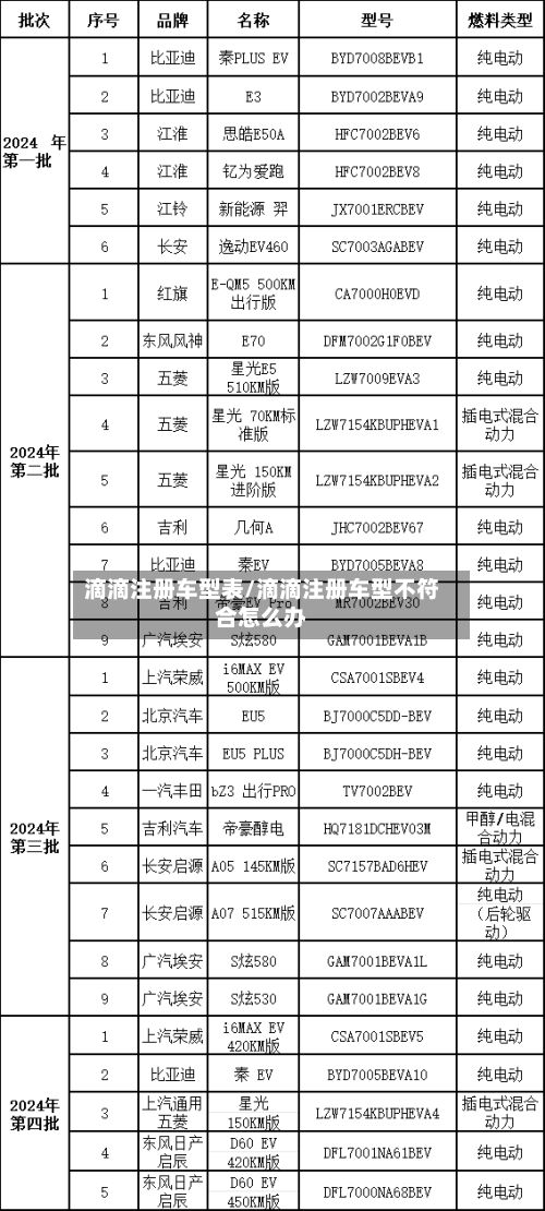 滴滴注册车型表/滴滴注册车型不符合怎么办-第3张图片