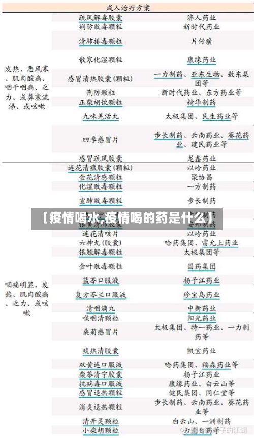 【疫情喝水,疫情喝的药是什么】
