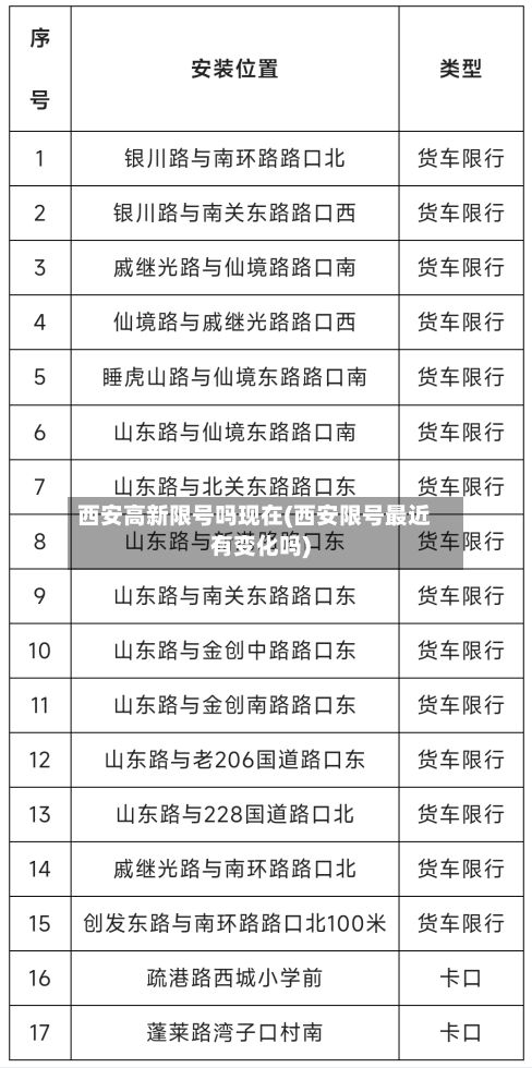 西安高新限号吗现在(西安限号最近有变化吗)