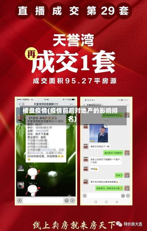 楼盘疫情(疫情前后对地产的影响排名)