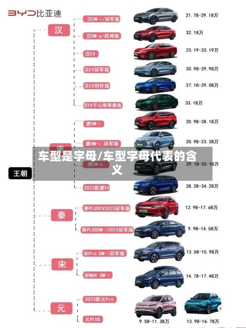 车型是字母/车型字母代表的含义-第2张图片