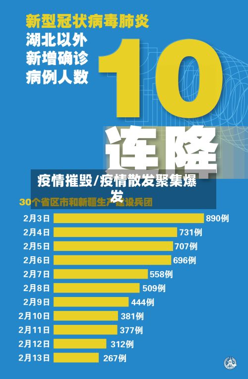 疫情摧毁/疫情散发聚集爆发-第2张图片