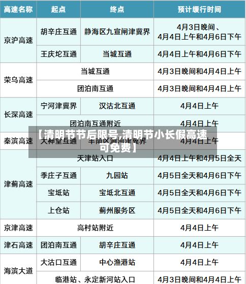 【清明节节后限号,清明节小长假高速可免费】