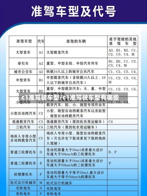 c1准驾驶车型/c1准驾驶车型有哪些-第2张图片