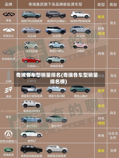 奇瑞各车型销量排名(奇瑞各车型销量排名榜)