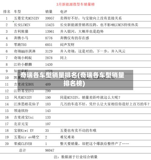 奇瑞各车型销量排名(奇瑞各车型销量排名榜)-第3张图片