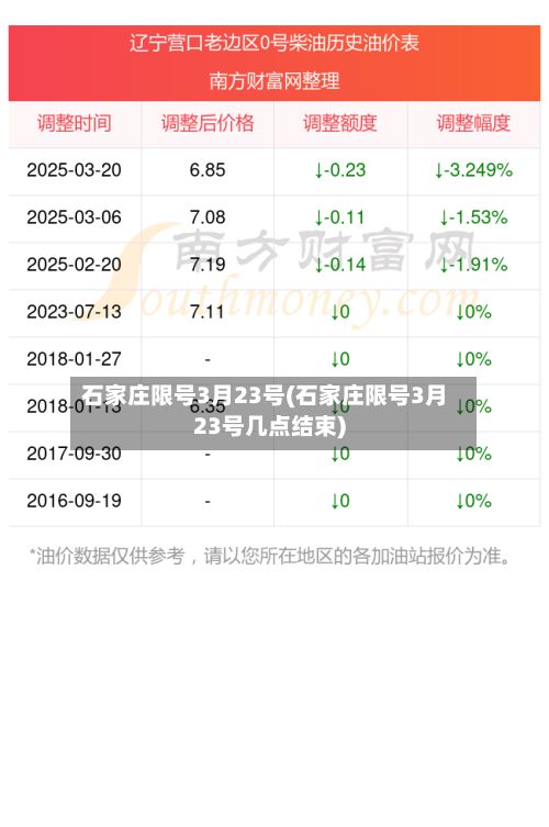 石家庄限号3月23号(石家庄限号3月23号几点结束)-第2张图片