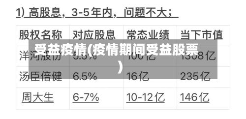 受益疫情(疫情期间受益股票)