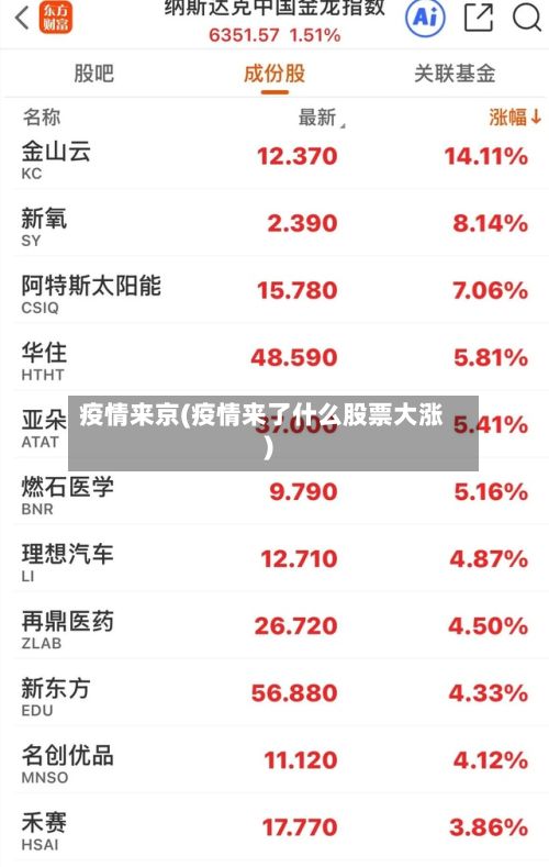 疫情来京(疫情来了什么股票大涨)-第3张图片