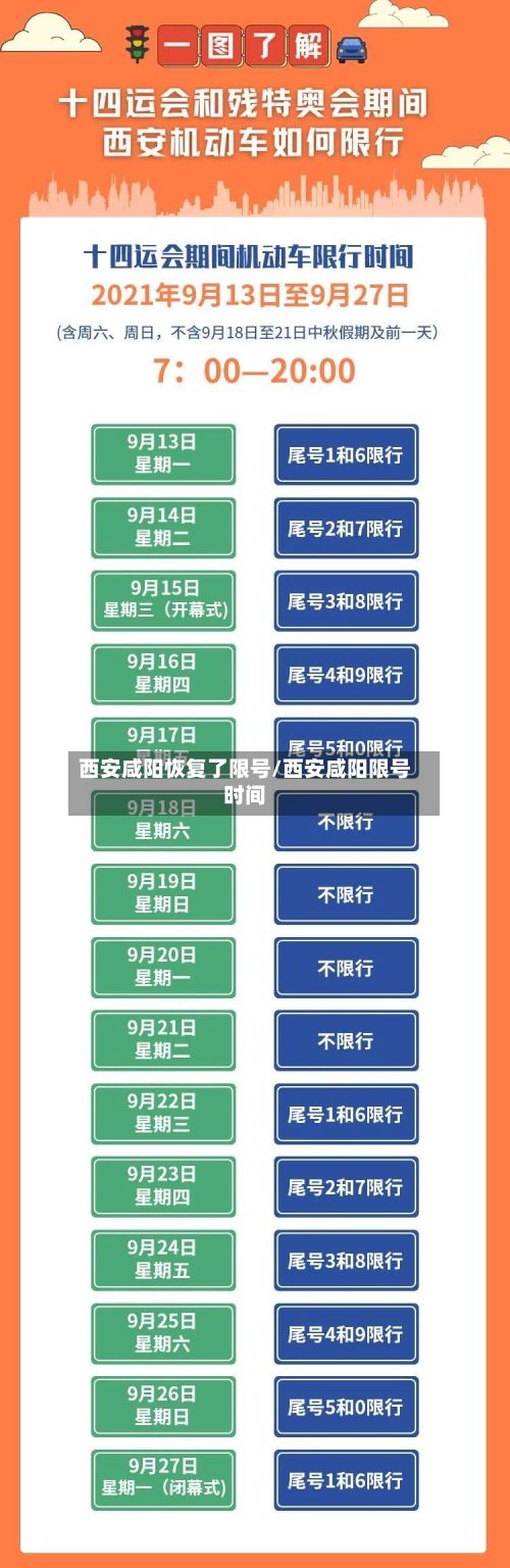 西安咸阳恢复了限号/西安咸阳限号时间-第3张图片