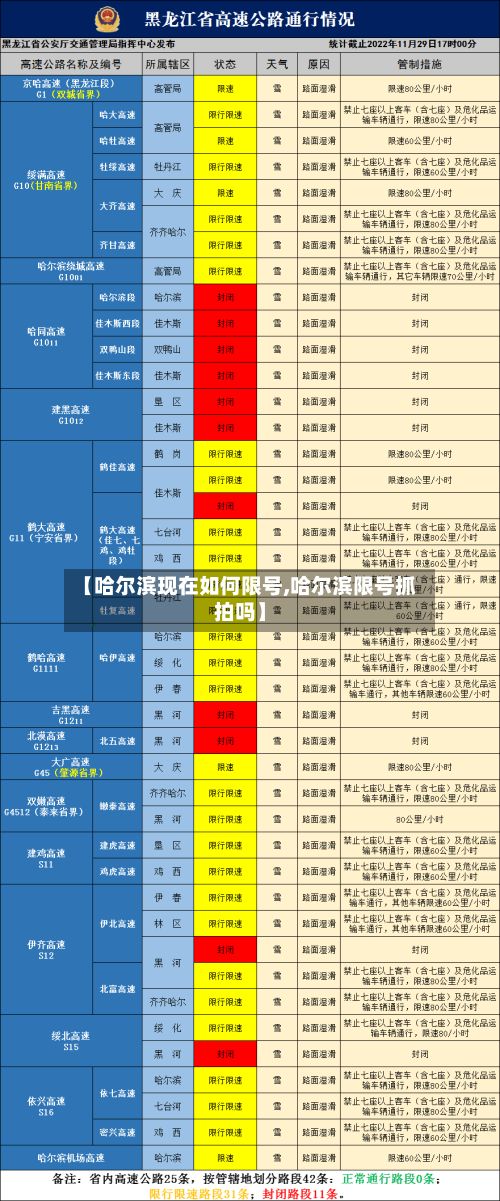 【哈尔滨现在如何限号,哈尔滨限号抓拍吗】-第3张图片