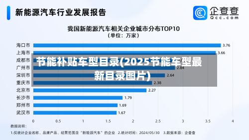 节能补贴车型目录(2025节能车型最新目录图片)-第2张图片