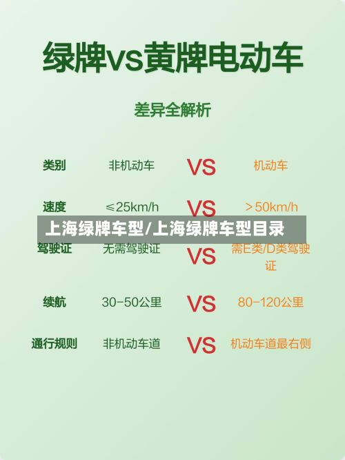 上海绿牌车型/上海绿牌车型目录