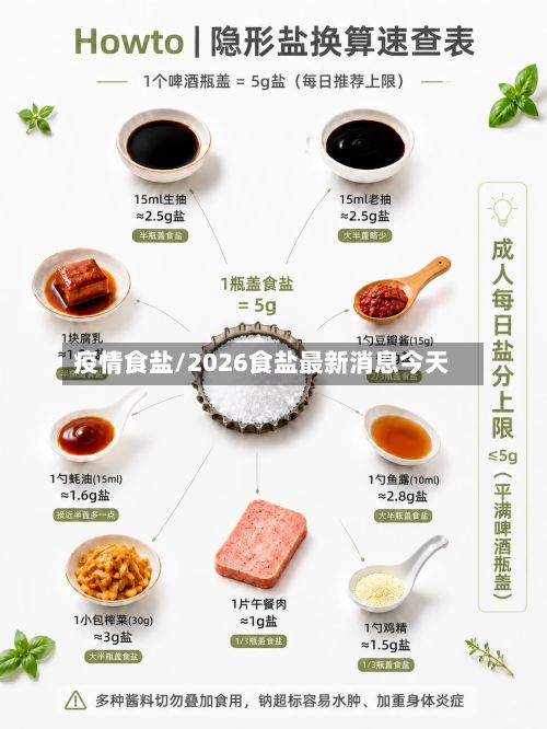 疫情食盐/2026食盐最新消息今天