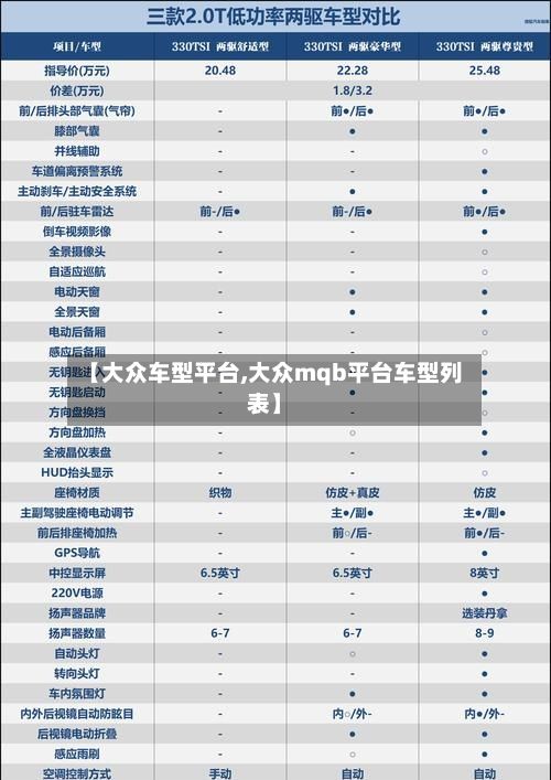 【大众车型平台,大众mqb平台车型列表】