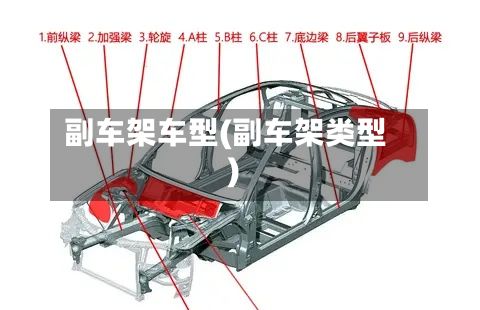 副车架车型(副车架类型)-第2张图片