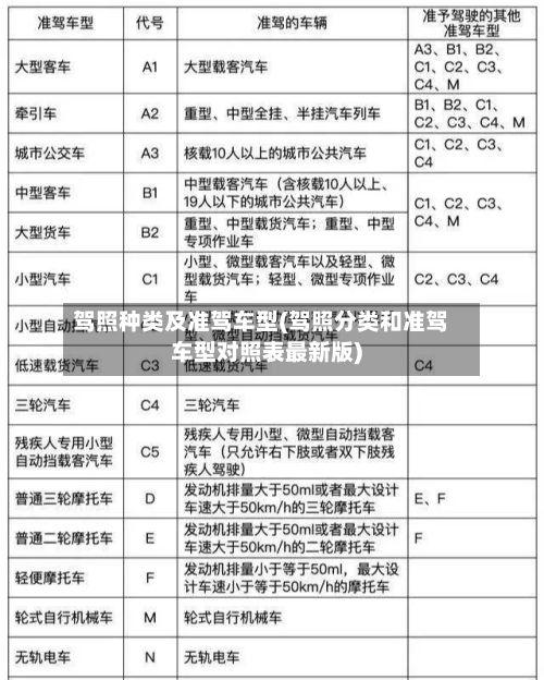 驾照种类及准驾车型(驾照分类和准驾车型对照表最新版)