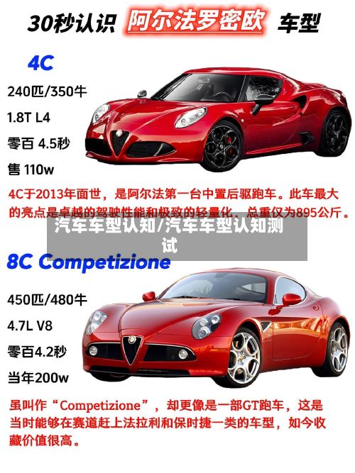 汽车车型认知/汽车车型认知测试