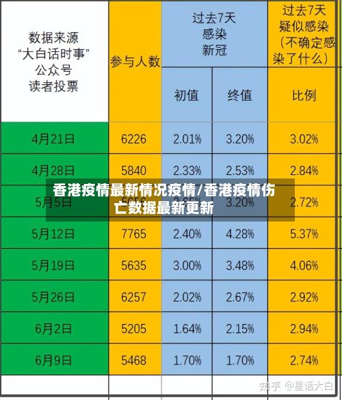 香港疫情最新情况疫情/香港疫情伤亡数据最新更新-第3张图片