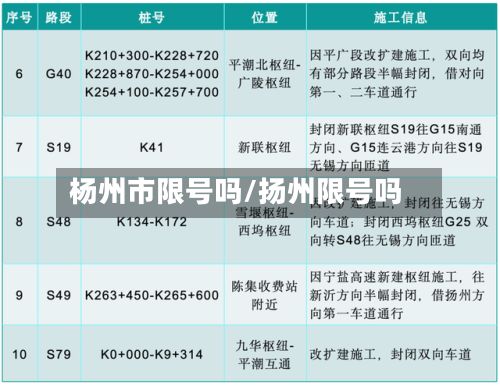 杨州市限号吗/扬州限号吗-第2张图片