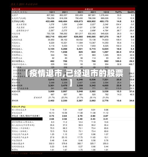 【疫情退市,已经退市的股票】-第2张图片