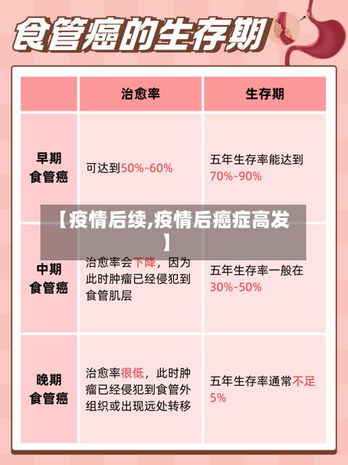 【疫情后续,疫情后癌症高发】