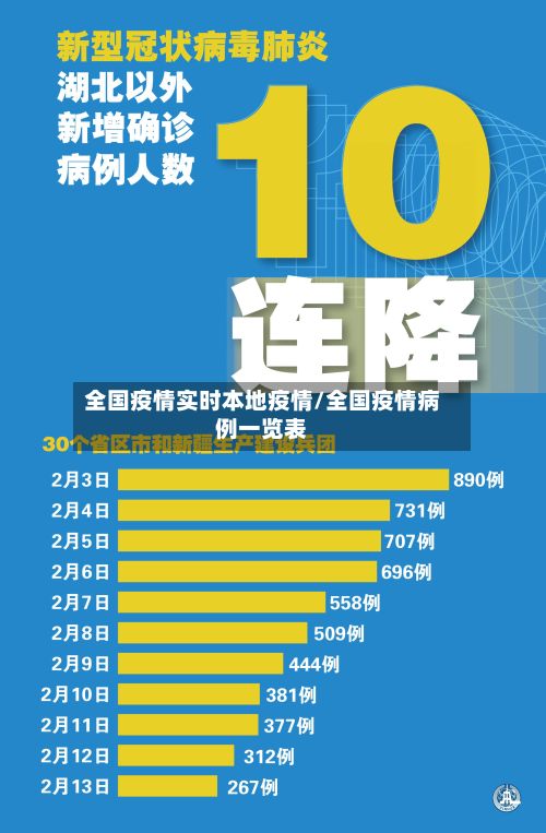 全国疫情实时本地疫情/全国疫情病例一览表-第2张图片