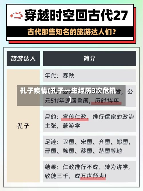 孔子疫情(孔子一生经历3次危机)