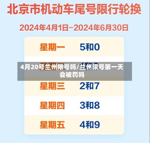 4月20号兰州限号吗/兰州限号第一天会被罚吗-第3张图片