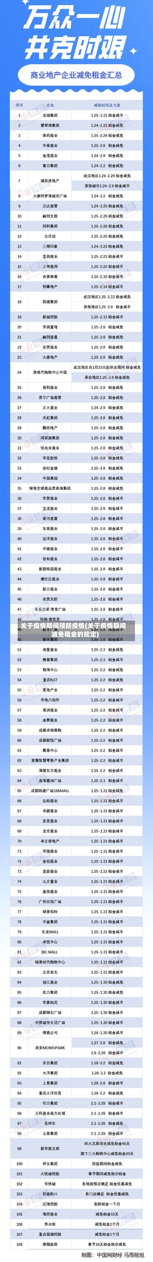 关于疫情期间预防疫情(关于疫情期间减免租金的规定)